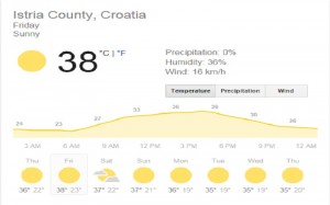Weather forecast for Istria